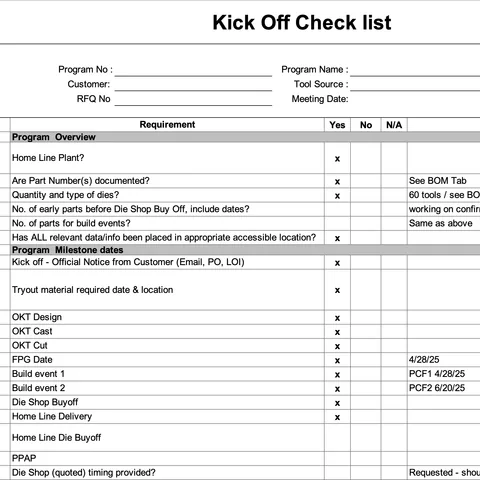The program kickoff checklist, its overview and milestone-date rows checked off